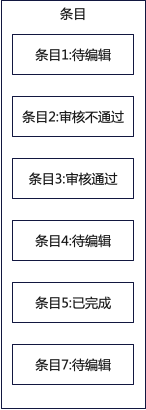 数据生产后台体验优化